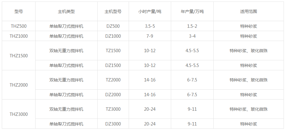 膩子粉配套生產線設備